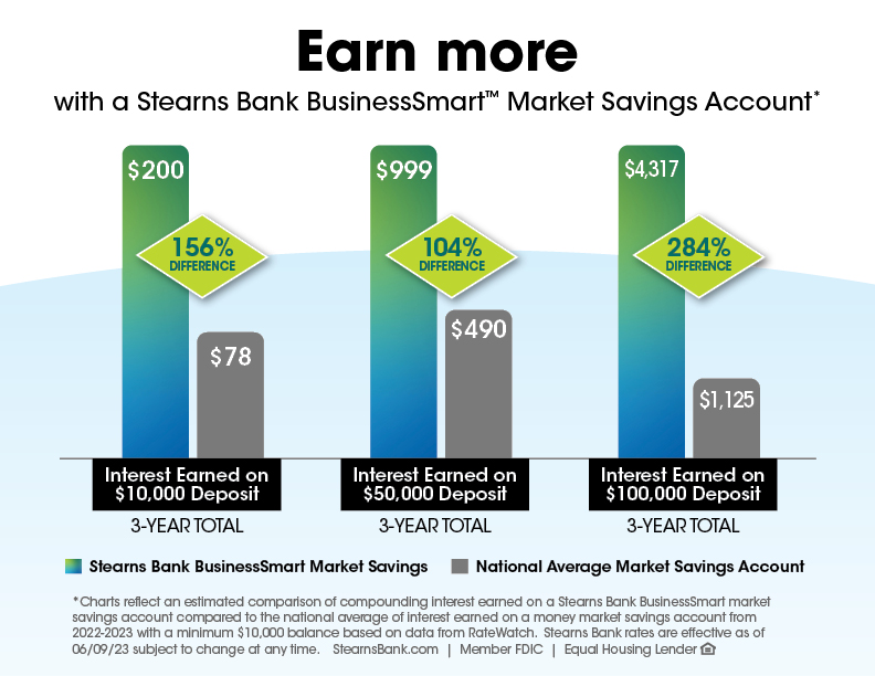2023 - June - Earn More Graphic
